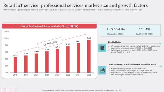 Retail IoT Service Professional Services How Industrial IoT Is Changing Worldwide Graphics Pdf