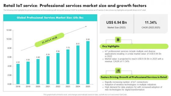 Retail IoT Service Professional Services Market Guide For Retail IoT Solutions Analysis Formats Pdf