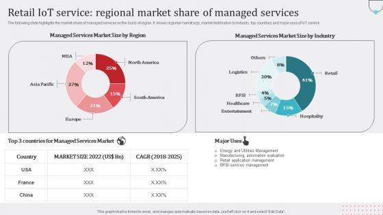 Retail IoT Service Regional How Industrial IoT Is Changing Worldwide Template Pdf