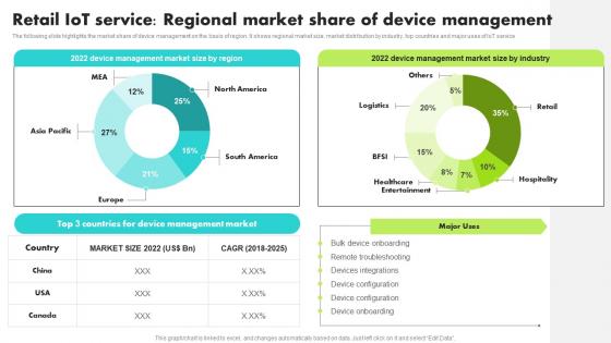 Retail IoT Service Regional Market Guide For Retail IoT Solutions Analysis Themes Pdf