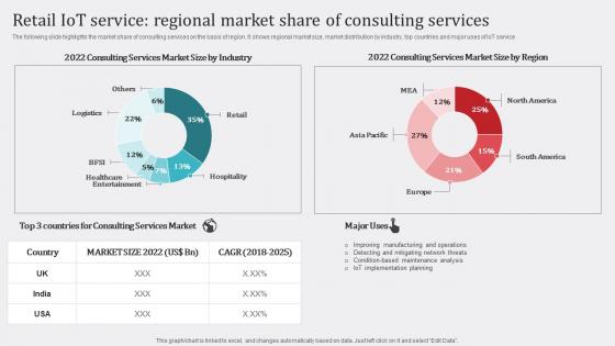 Retail IoT Service Regional Market How Industrial IoT Is Changing Worldwide Template Pdf