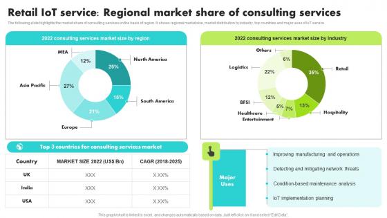 Retail IoT Service Regional Market Share Consulting Guide For Retail IoT Solutions Analysis Sample Pdf