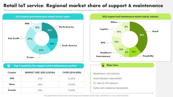 Retail IoT Service Regional Market Share Guide Retail IoT Solutions Analysis Guidelines Pdf