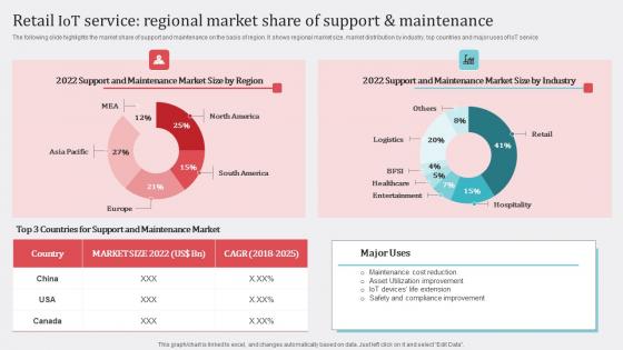 Retail IoT Service Regional Market Share How Industrial IoT Changing Worldwide Microsoft Pdf