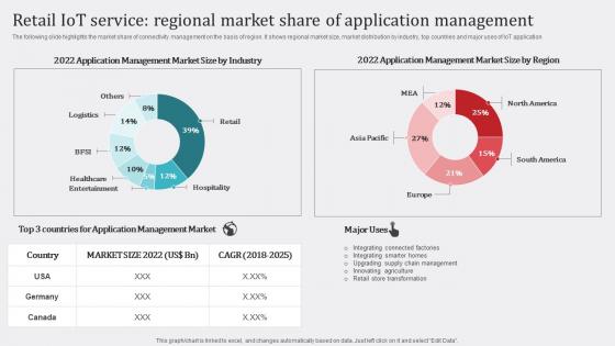 Retail IoT Service Regional Market Share How Industrial IoT Is Changing Worldwide Themes Pdf