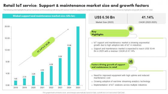 Retail IoT Service Support And Maintenance Guide For Retail IoT Solutions Analysis Mockup Pdf