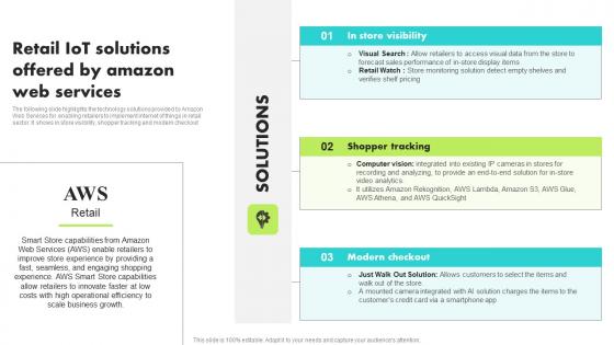 Retail IoT Solutions Offered By Amazon Guide For Retail IoT Solutions Analysis Clipart Pdf