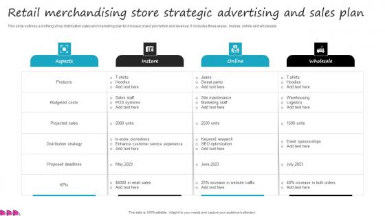 Retail Merchandising Store Strategic Advertising And Sales Plan Icons Pdf