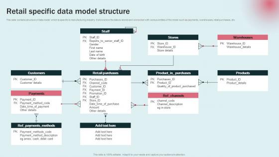 Retail Specific Data Model Structure Data Modeling Approaches For Modern Analytics Rules Pdf