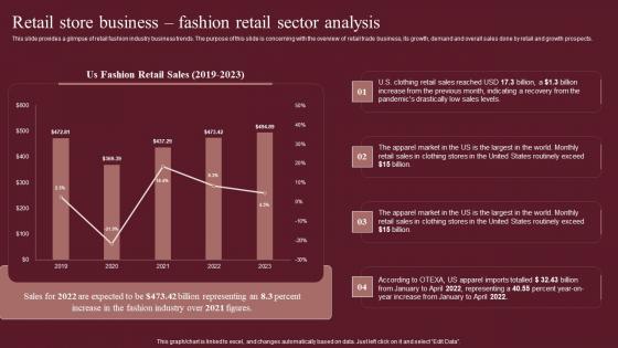 Retail Store Business Fashion Retail Sector Analysis Fashion Business Plan Information Pdf