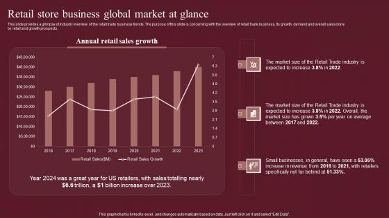 Retail Store Business Global Market At Glance Fashion Business Plan Guidelines Pdf