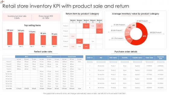Retail Store Inventory KPI With Product Sale And Return PPT Presentation SS