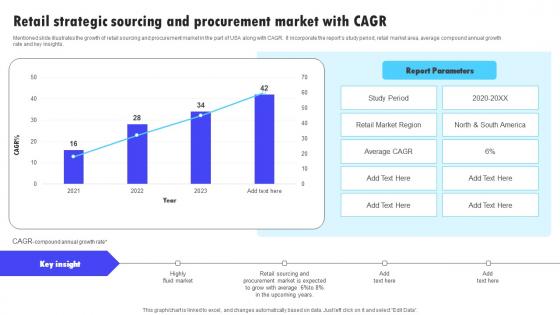 Retail Strategic Sourcing And Procurement Market With Cagr Infographics Pdf