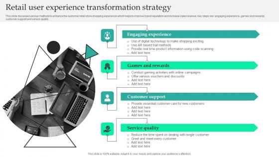 Retail User Experience Transformation Strategy Clipart Pdf