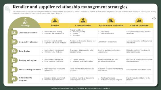 Retailer And Supplier Relationship Management Strategies Successful Launch Ppt Sample Retailer And Supplier Relationship Management Strategies Successful Launch Ppt Sample