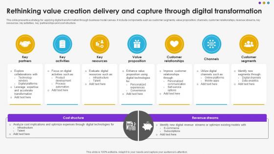 Rethinking Value Creation Delivery And Capture Through Digital Transformation DT SS V Rethinking Value Creation Delivery And Capture Through Digital Transformation DT SS V