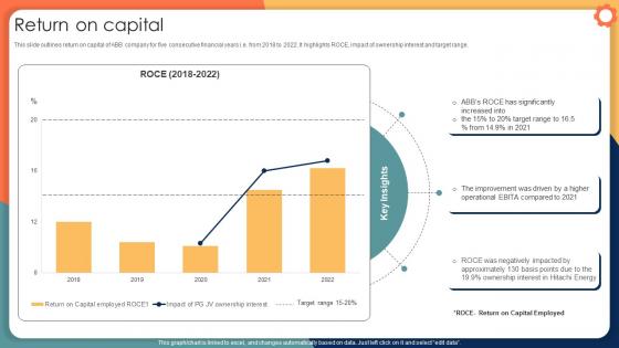 Return On Capital Engineering Solution Provider Company Profile CP SS V
