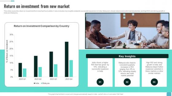 Return On Investment From New Market Enhancing Global Presence Designs Pdf