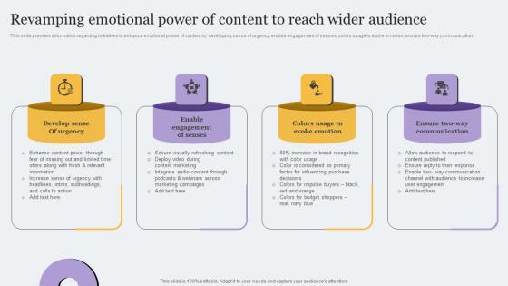 Revamping Emotional Power Of Content To Toolkit For Brand Planning Slides Pdf Revamping Emotional Power Of Content To Toolkit For Brand Planning Slides Pdf