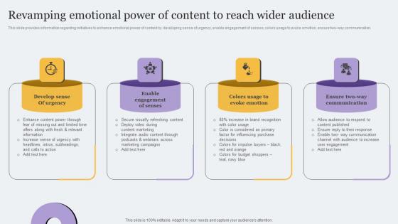 Revamping Emotional Power Of Content To Toolkit For Brand Planning Slides Pdf