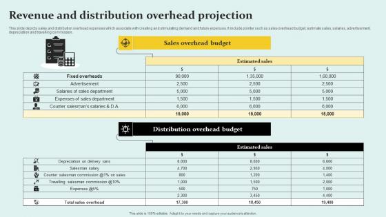 Revenue And Distribution Overhead Projection Professional Pdf