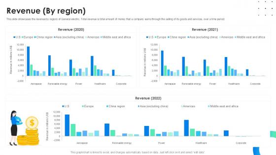 Revenue By Region Global Energy Company Profile PPT Sample CP SS V