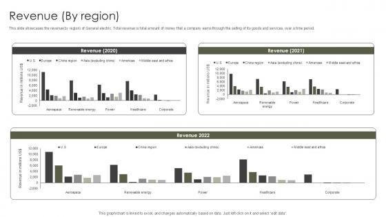 Revenue By Region Military Aircraft Engine Manufacturing PPT Example CP SS V