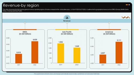 Revenue By Region Wind Turbines Manufacturer Company Profile CP SS V