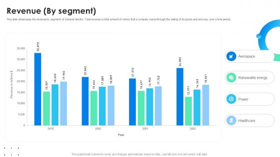 Revenue By Segment Global Energy Company Profile PPT Slide CP SS V Revenue By Segment Global Energy Company Profile PPT Slide CP SS V