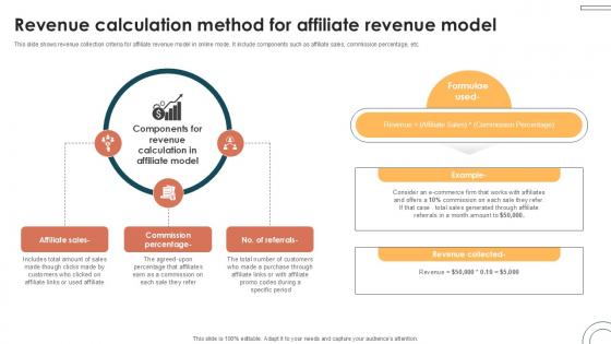 Revenue Calculation Method For Internet Based Trade Structure Ppt Presentation Revenue Calculation Method For Internet Based Trade Structure Ppt Presentation