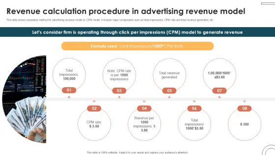 Revenue Calculation Procedure In Internet Based Trade Structure Ppt Slide