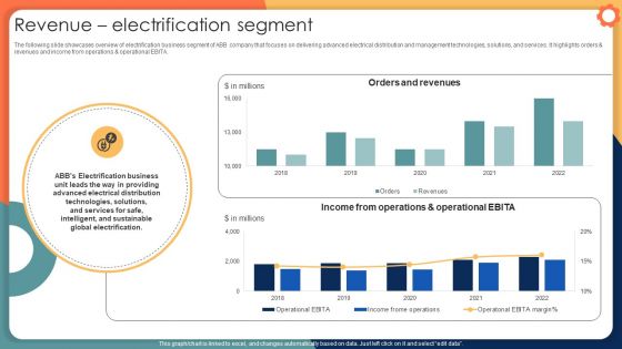 Revenue Electrification Segment Engineering Solution Provider Company Profile CP SS V Revenue Electrification Segment Engineering Solution Provider Company Profile CP SS V