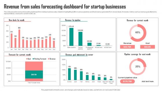 Revenue From Sales Forecasting Dashboard For Startup Businesses Graphics Pdf