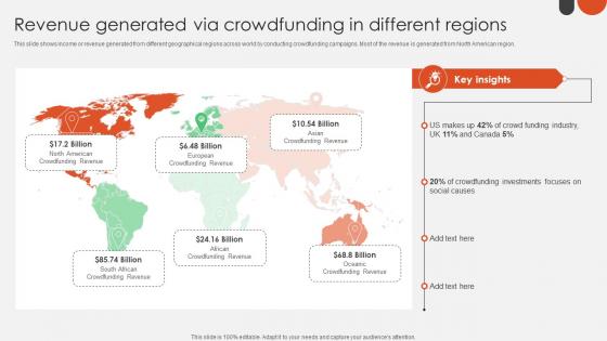 Revenue Generated Via Crowdfunding In Crowdfunding For Nonprofits To Support Fin SS V