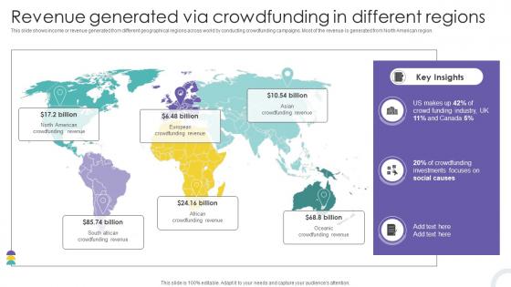Revenue Generated Via Crowdfunding In Crowdfunding Strategies To Raise Funds Fin SS V