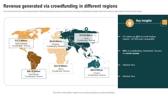 Revenue Generated Via Crowdfunding In Different Real Estate Crowdfunding To Unlock Fin SS V Revenue Generated Via Crowdfunding In Different Real Estate Crowdfunding To Unlock Fin SS V