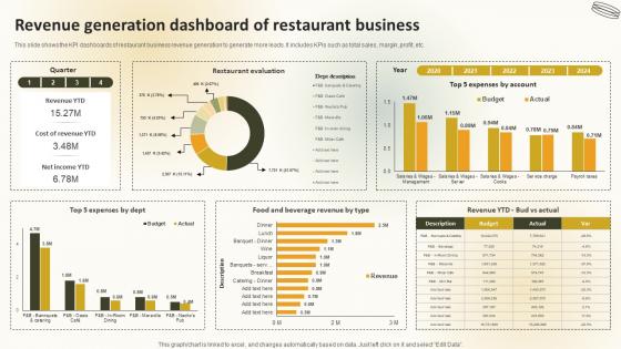 Revenue Generation Dashboard Of Restaurant Business Create An Effective Restaurant