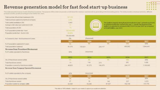 Revenue Generation Model For Fast Food Start Up Fast Food Business Plan Introduction Pdf