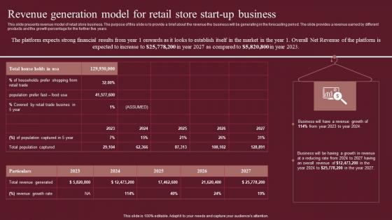 Revenue Generation Model For Retail Store Start Up Business Fashion Business Plan Elements Pdf