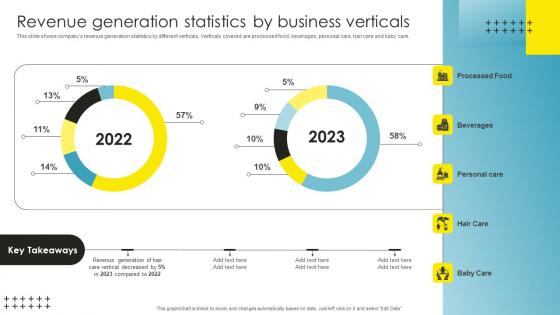 Revenue Generation Statistics Strategic Brand Management Background Pdf