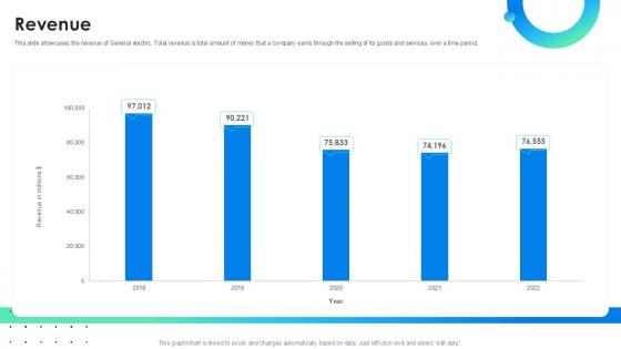 Revenue Global Energy Company Profile PPT Sample CP SS V