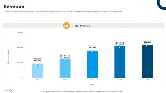Revenue International Trade Of Products And Services PPT Slide CP SS V