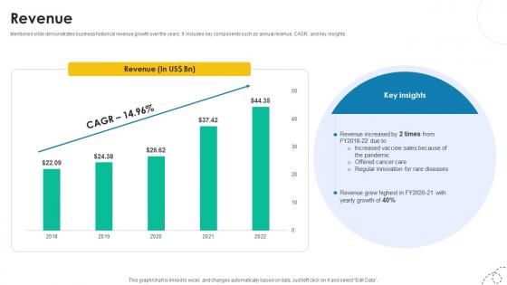 Revenue Medical Research And Development Company Profile CP SS V