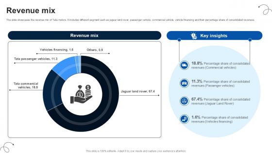 Revenue Mix Luxury Automobile Vehicles PPT Template CP SS V
