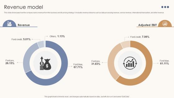 Revenue Model Automotive Assembly Business Model BMC SS V