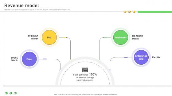 Revenue Model Business Productivity Platform Business Model BMC SS V
