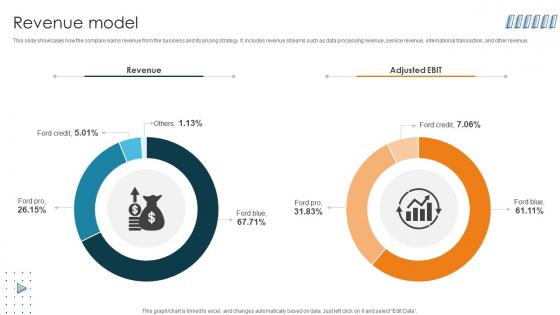 Revenue Model Car Manufacturing Company Business Model BMC SS V