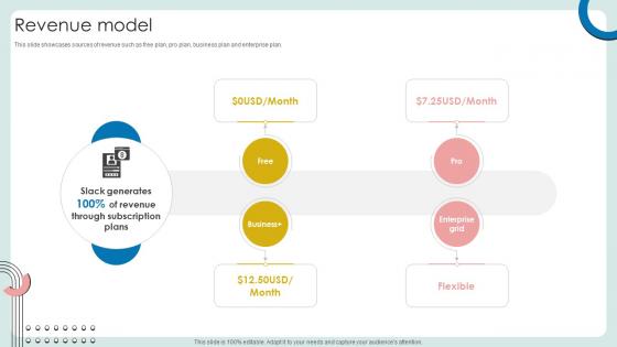 Revenue Model Cloud Based Communication Platform Business Model BMC SS V