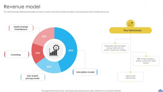 Revenue Model Cloud Based CRM Business Model BMC SS V