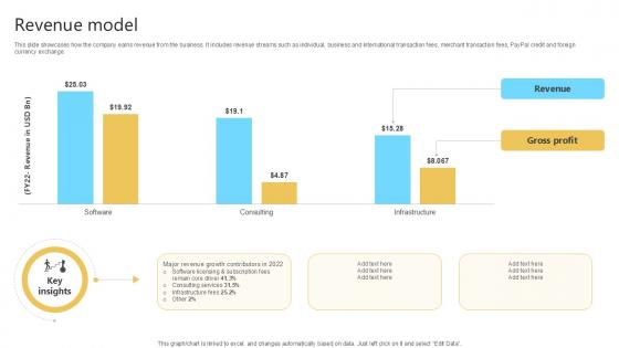 Revenue Model Cloud Computing Services Business Model PPT Example BMC SS V